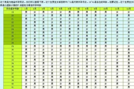 剖腹产农历十月吉日查询 阳历10月剖腹产最佳日子