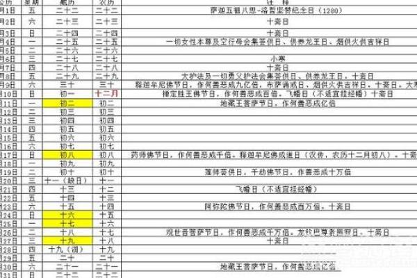 25年农历7月理发吉日 理发吉日农历