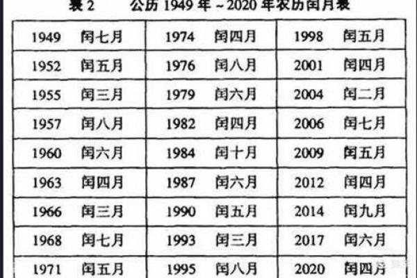 2025年阴历八月吉日 2025年农历6月初六