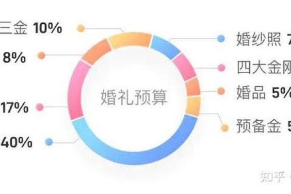 6月送彩礼黄道吉日 彩礼提前多久给女方家合适