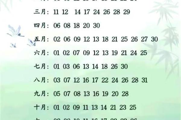 2024年拜干妈黄道吉日 2024年拜干娘最佳时间