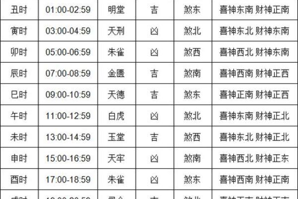 辛丑年12月吉日 12月份提车的黄道吉日查询