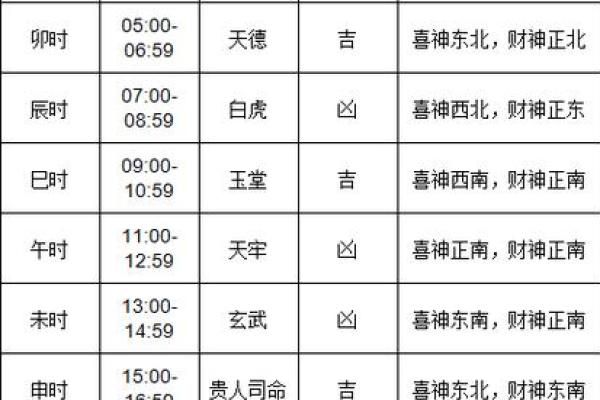 5015年8月黄道吉日 黄历51万年历