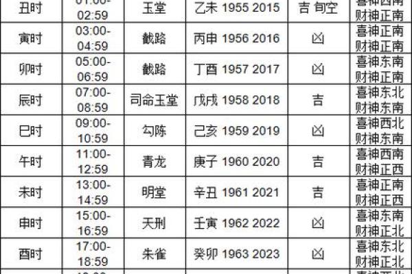 6月黄道吉日查询 6月份的黄道吉日查询2024年