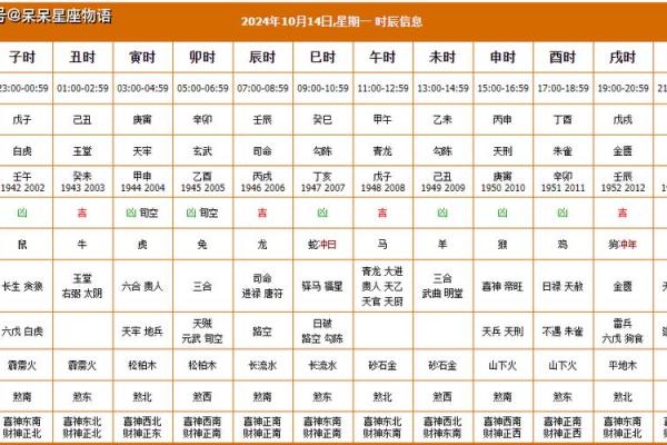 老黄历2024年月吉日 元月份的黄道吉日